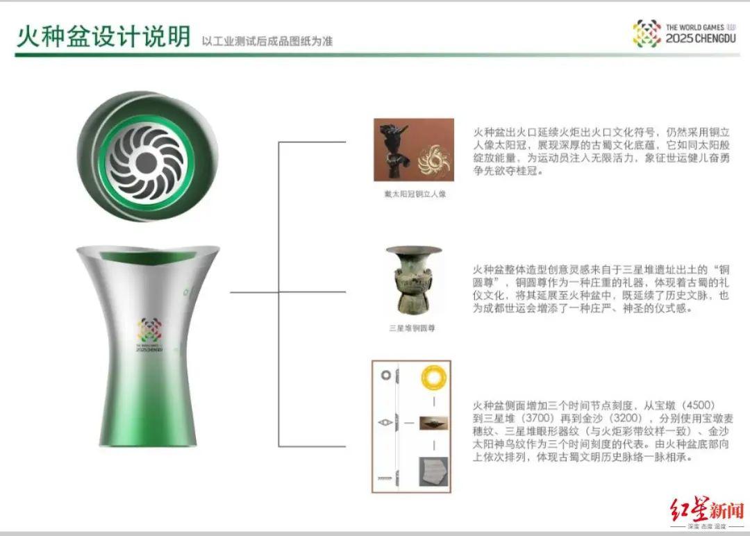 三星堆和金, 分别装饰了, 一天的火炬