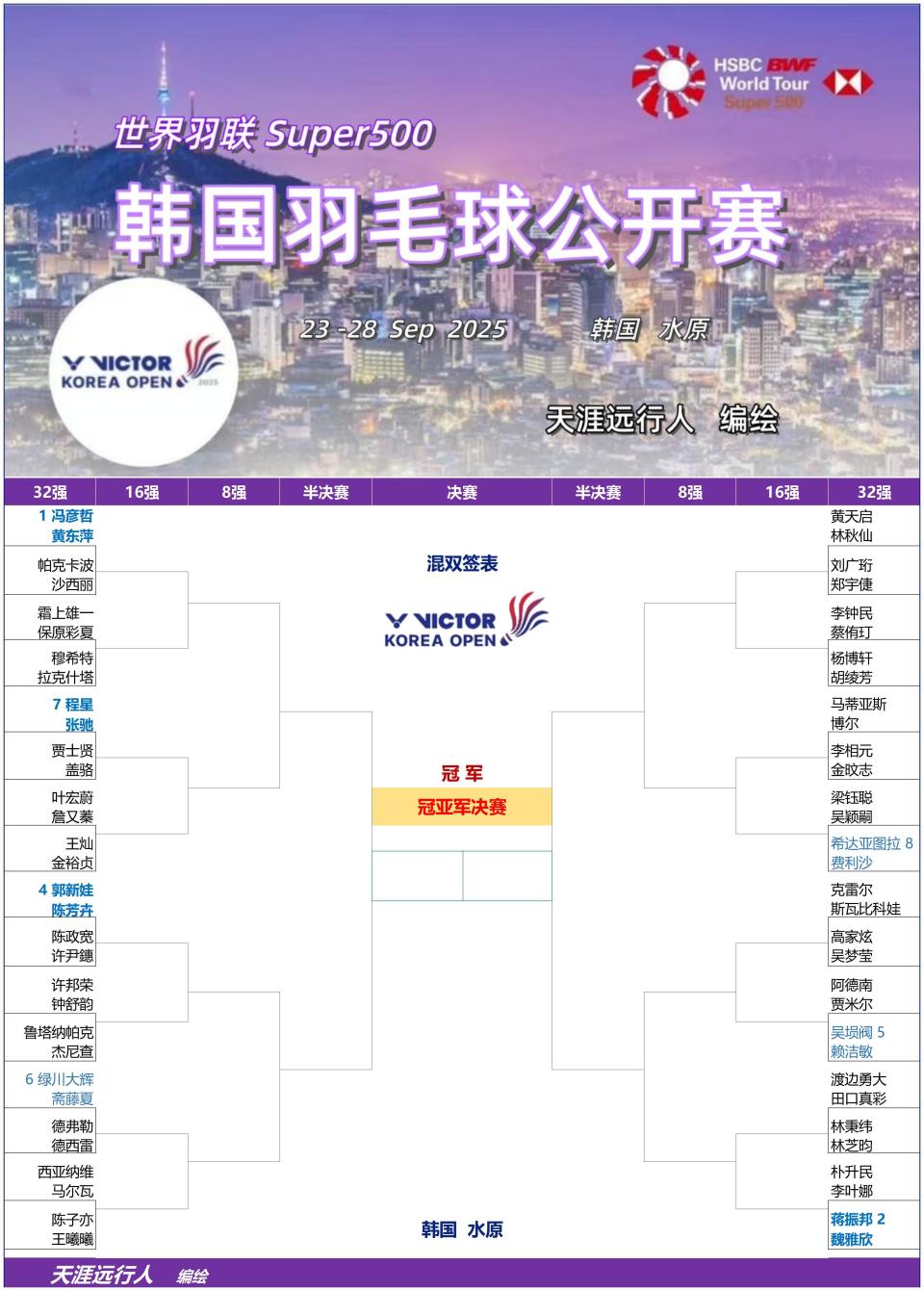 苦战三局, uYUvE, vs