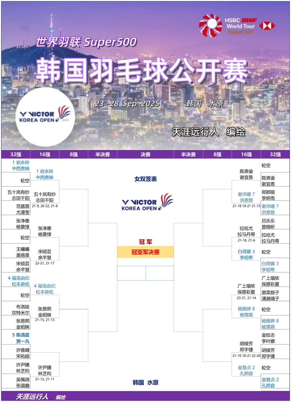 菲克里, 刘阳, vs